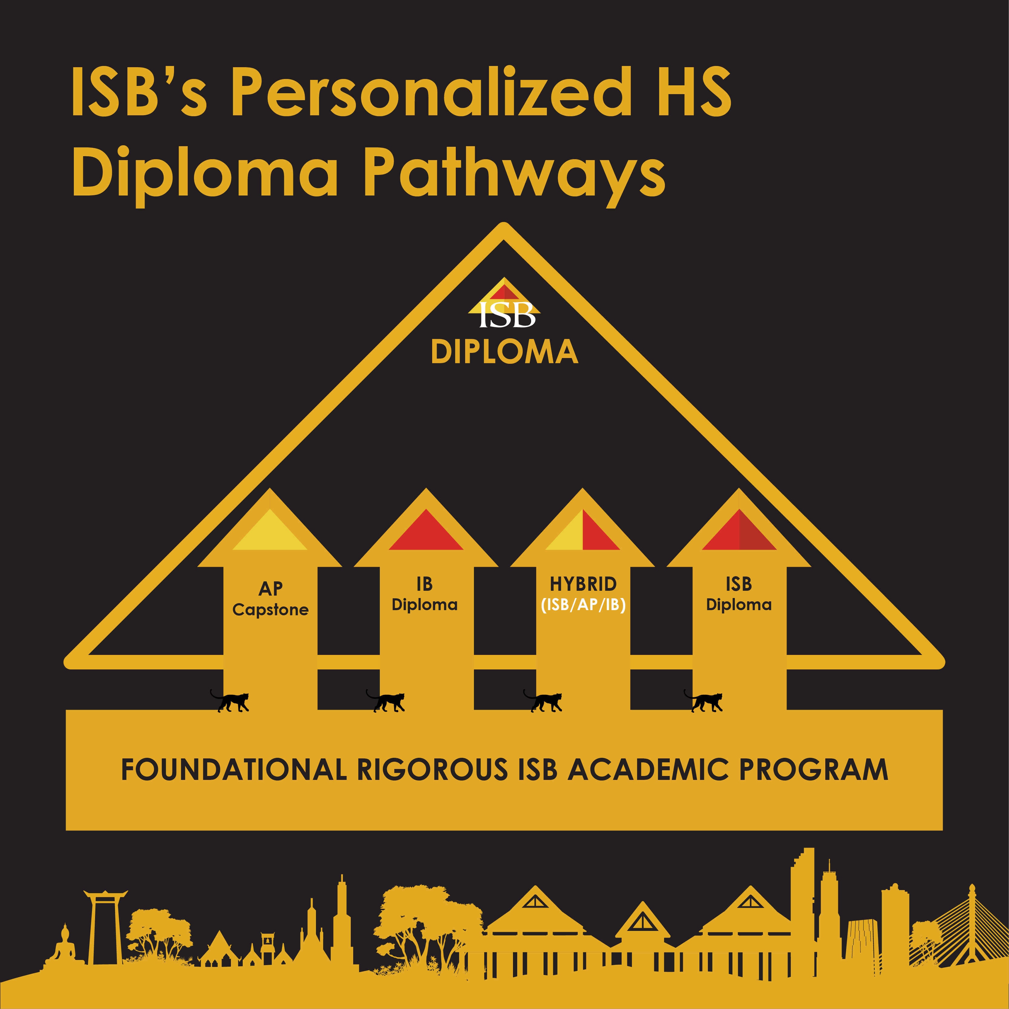 1. Personalized HS Diploma Pathways